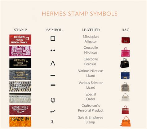 g stamp hermes|hermes stamp symbols meaning.